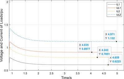 Research on the Amplitude–Phase Motion Equation for the Modeling of Wind Power System